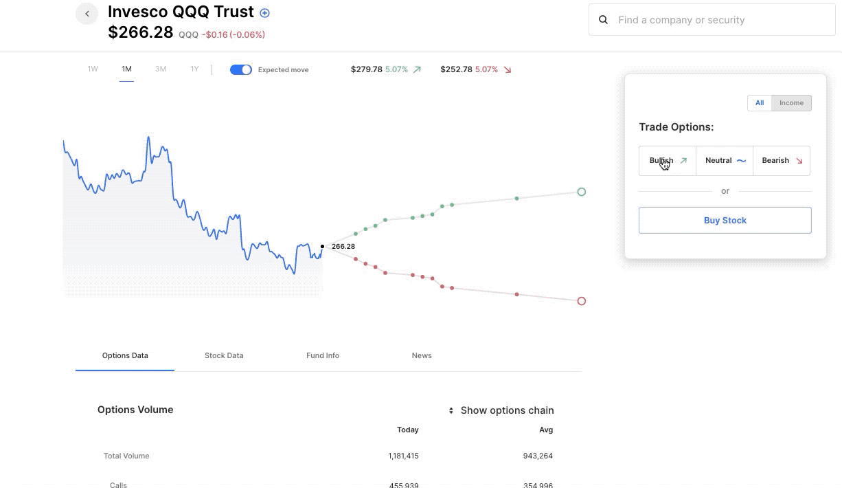 Options-AI-Best-Broker-Options-Trading