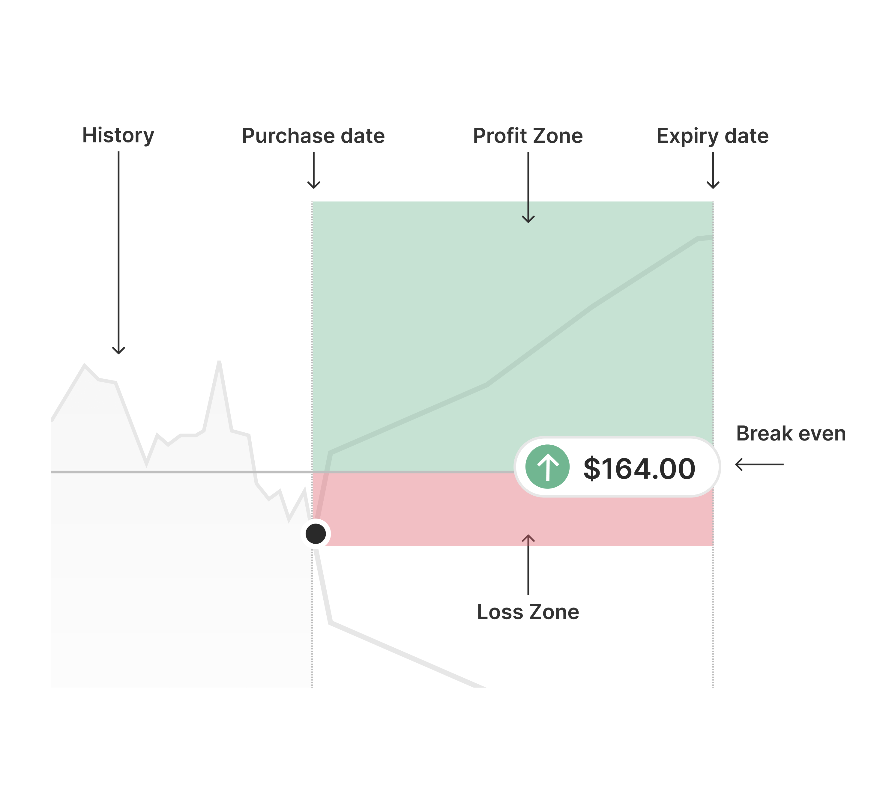 Visual trade zone@2x